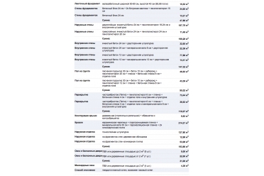 Проект дома с узким гаражом на 2 машины DTM100