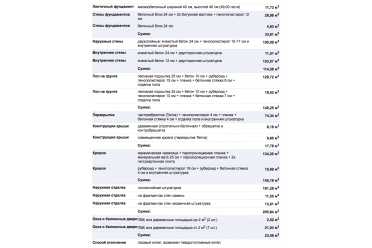 Проект двухэтажного узкого дома с гаражом DTM123