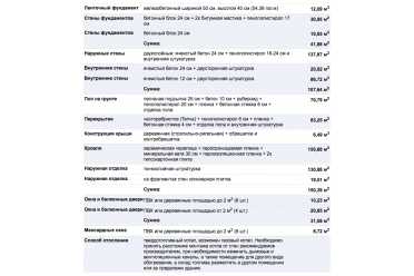 Проект дома небольшого дома с мансардой DTM126