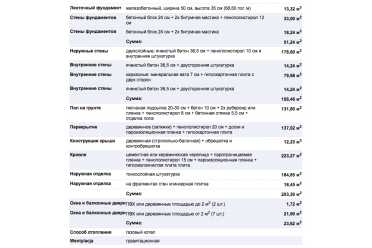 Проект одноэтажного дома с гаражом DTM139