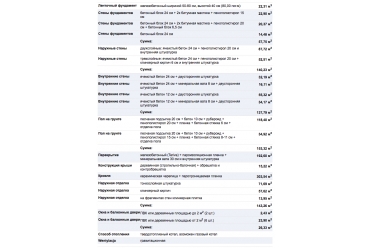 Проект одноэтажного дома с гаражом на 2 машины DTM99