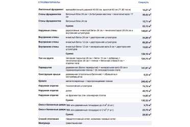Проект одноэтажного дома с 3 спальнями DTM152