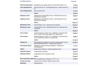 Проект дома с 3 спальнями и гаражом DTM153