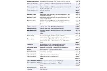Проект одноэтажного дома с гаражом на 2 авто DTM183