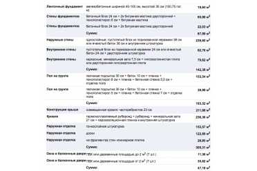 Проект одноэтажного дома с плоской крышей DTM206