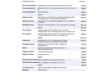 Проект большого квадратного одноэтажного дома DTM212