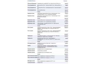 Проект одноэтажного дома 14х15 с мансардой DTM217