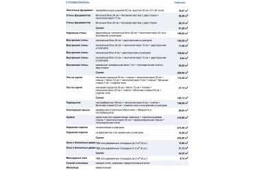Проект двухэтажного дома с гаражом и мансардой DTM232